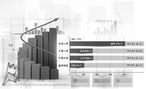 四家上市保险公司(权益投资)今年上半年净利润